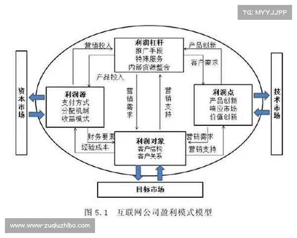 英超2025赛季俱乐部管理创新模式与竞争策略分析